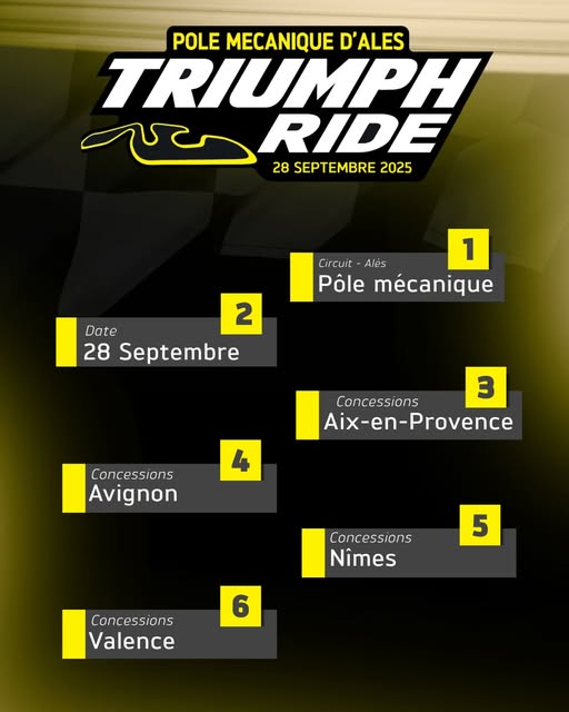 TRACK DAY sur le circuit du pôle mécanique d’Alès proposée par Triumph Nîmes